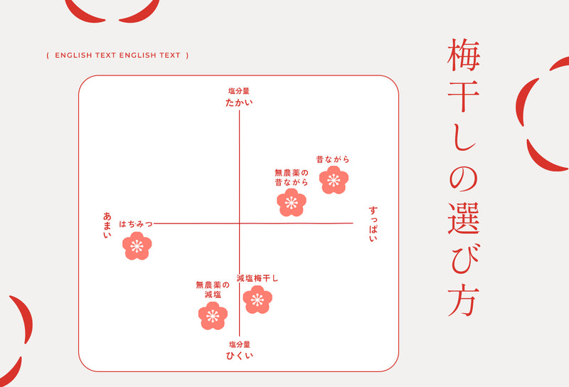 リニューアル前